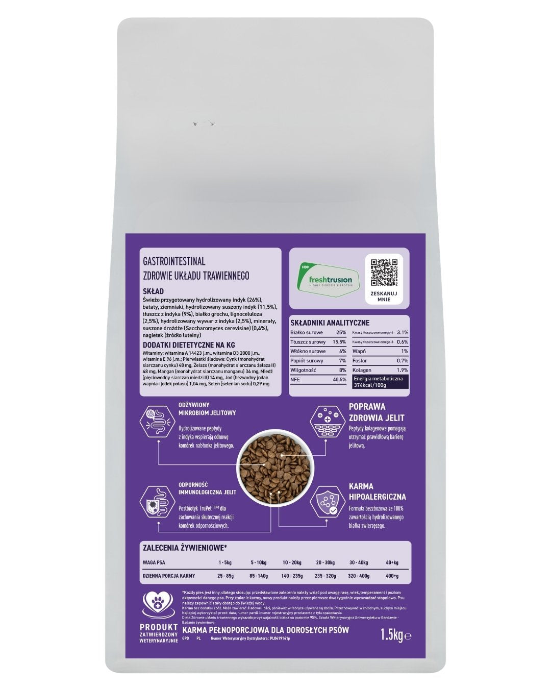 GANO VET Gastrointensial – Indyk (Wszystkie rasy) – (100g, 1,5 kg, 10kg)